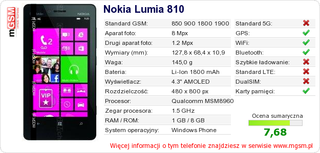 Dane telefonu Nokia Lumia 810