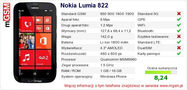 Dane telefonu Nokia Lumia 822 Dane telefonu Nokia Lumia 822