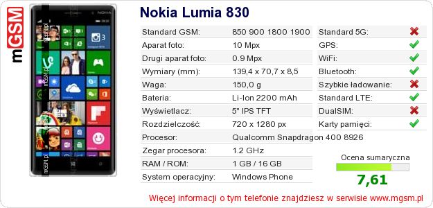 Dane telefonu Nokia Lumia 830 Dane telefonu Nokia Lumia 830