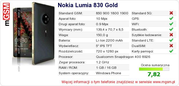 Dane telefonu Nokia Lumia 830 Gold Dane telefonu Nokia Lumia 830 Gold