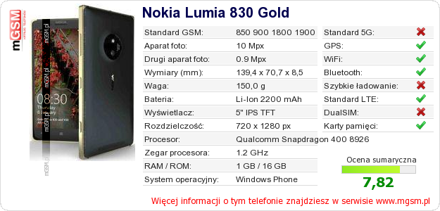 Dane telefonu Nokia Lumia 830 Gold