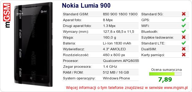 Dane telefonu Nokia Lumia 900 Dane telefonu Nokia Lumia 900