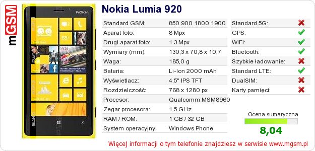 Dane telefonu Nokia Lumia 920
