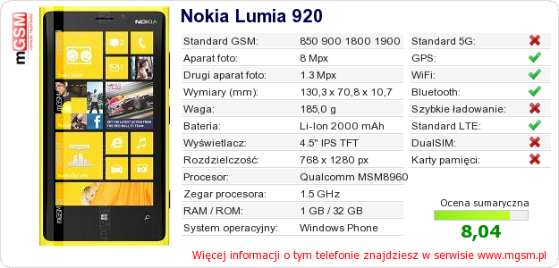 Dane telefonu Nokia Lumia 920