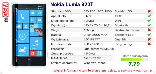 Dane telefonu Nokia Lumia 920T