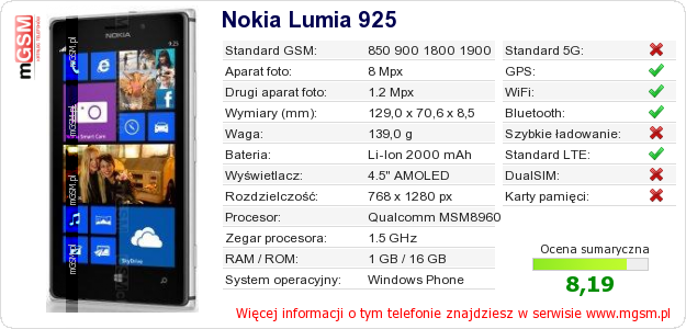 Dane telefonu Nokia Lumia 925