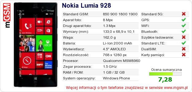 Dane telefonu Nokia Lumia 928 Dane telefonu Nokia Lumia 928