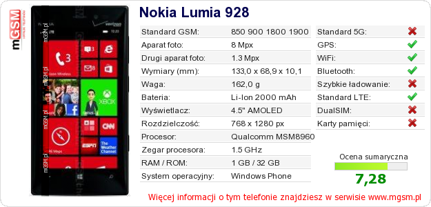 Dane telefonu Nokia Lumia 928 Dane telefonu Nokia Lumia 928