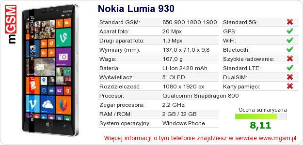 Dane telefonu Nokia Lumia 930