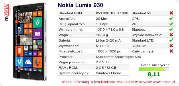 Dane telefonu Nokia Lumia 930