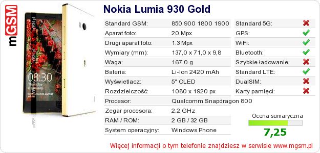 Dane telefonu Nokia Lumia 930 Gold Dane telefonu Nokia Lumia 930 Gold