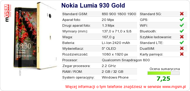 Dane telefonu Nokia Lumia 930 Gold