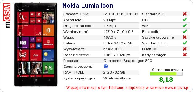 Dane telefonu Nokia Lumia Icon
