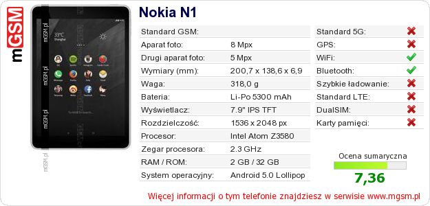Dane telefonu Nokia N1