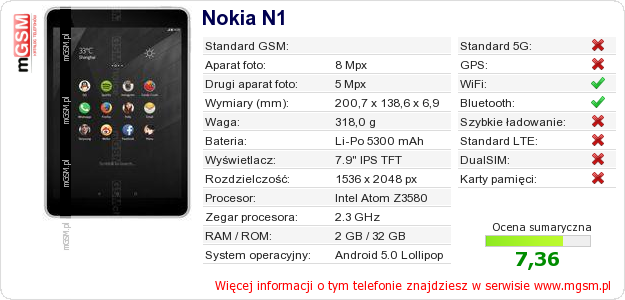 Dane telefonu Nokia N1