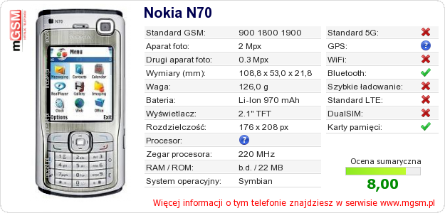 Dane telefonu Nokia N70