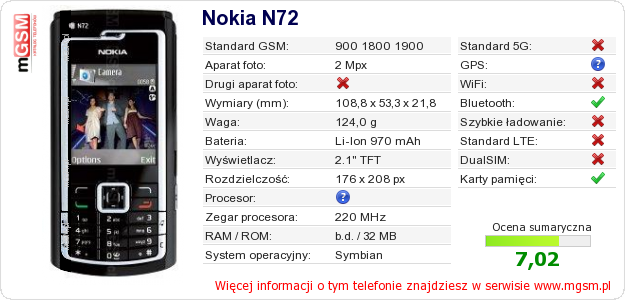 Dane telefonu Nokia N72