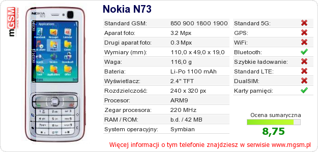 Dane telefonu Nokia N73
