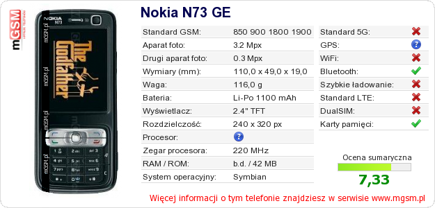 Dane telefonu Nokia N73 GE