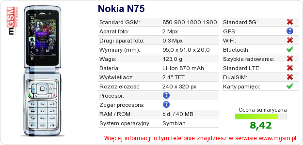 Dane telefonu Nokia N75