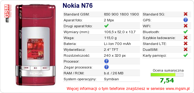 Dane telefonu Nokia N76