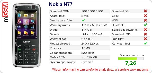 Dane telefonu Nokia N77 Dane telefonu Nokia N77