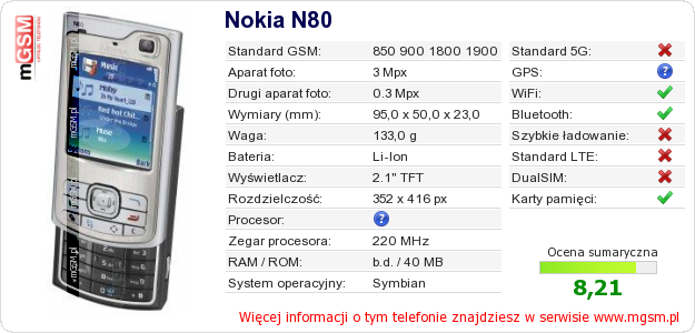 Dane telefonu Nokia N80