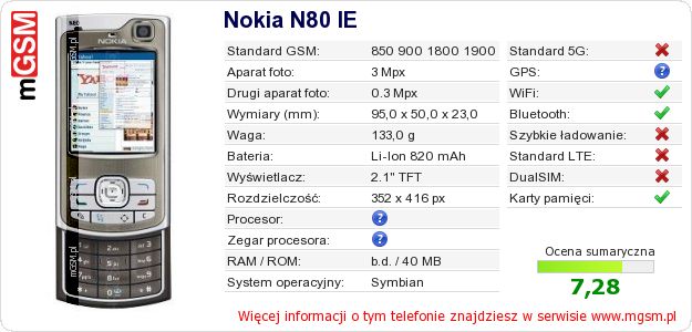 Dane telefonu Nokia N80 IE