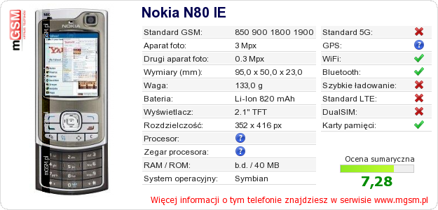 Dane telefonu Nokia N80 IE