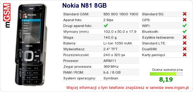 Dane telefonu Nokia N81 8GB Dane telefonu Nokia N81 8GB