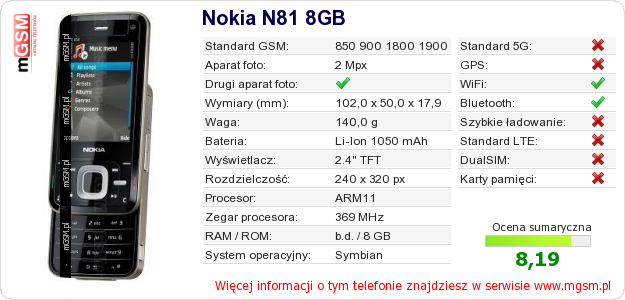 Dane telefonu Nokia N81 8GB