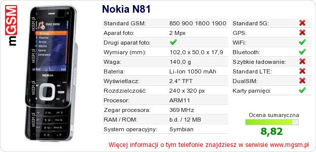 Dane telefonu Nokia N81