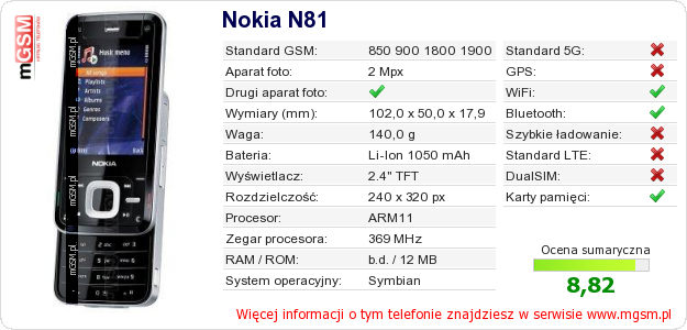 Dane telefonu Nokia N81 Dane telefonu Nokia N81