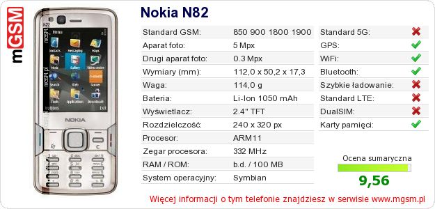 Dane telefonu Nokia N82