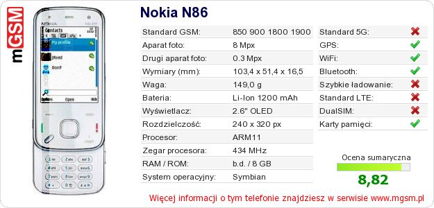 Dane telefonu Nokia N86 Dane telefonu Nokia N86