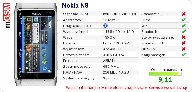 Dane telefonu Nokia N8