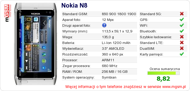 Dane telefonu Nokia N8