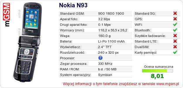 Dane telefonu Nokia N93