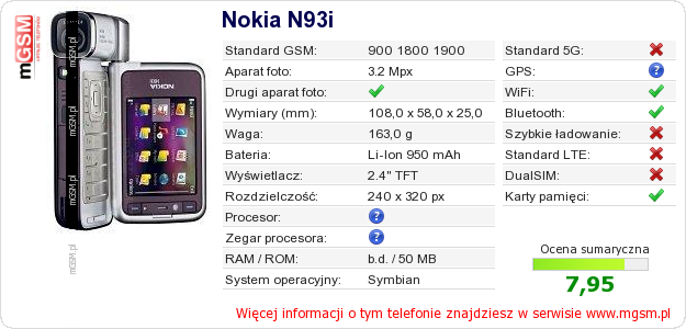 Dane telefonu Nokia N93i
