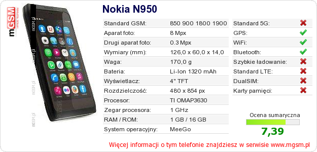 Dane telefonu Nokia N950