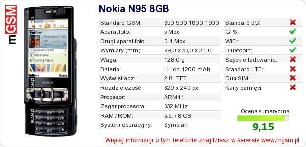 Dane telefonu Nokia N95 8GB