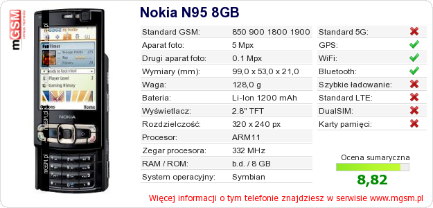 Dane telefonu Nokia N95 8GB