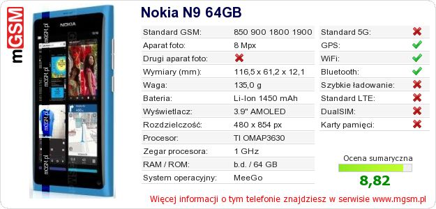 Dane telefonu Nokia N9 64GB