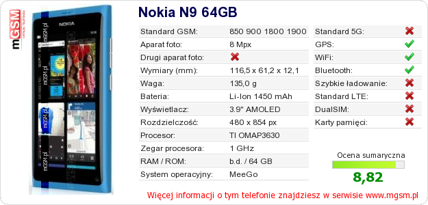 Dane telefonu Nokia N9 64GB Dane telefonu Nokia N9 64GB