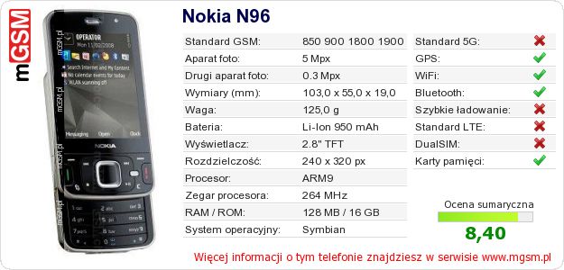 Dane telefonu Nokia N96 Dane telefonu Nokia N96