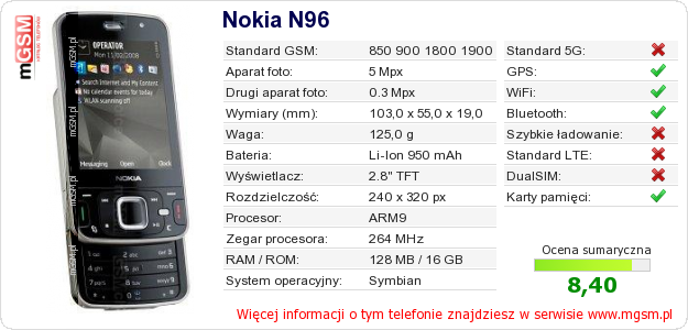 Dane telefonu Nokia N96