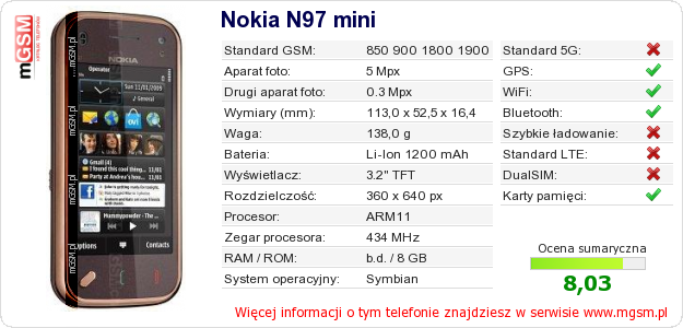 Dane telefonu Nokia N97 mini