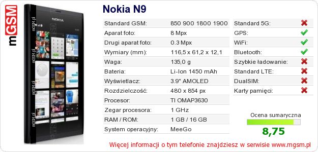 Dane telefonu Nokia N9