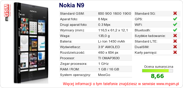 Dane telefonu Nokia N9 Dane telefonu Nokia N9