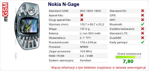 Dane telefonu Nokia N-Gage Dane telefonu Nokia N-Gage